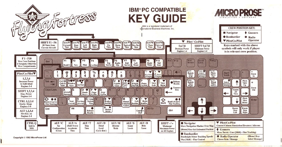 The key guide foldout for B17 the Mighty Eighth.