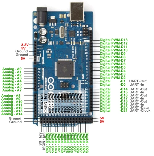 Arduino Mega pin assignments.