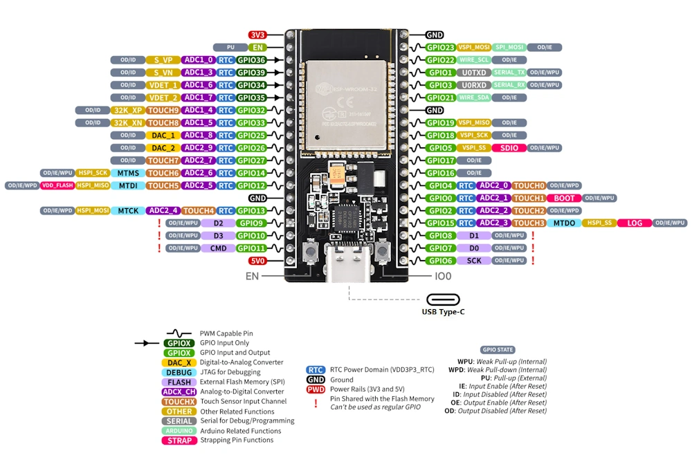 The complete pinout of the NodeMCU ESP32 board and chip.