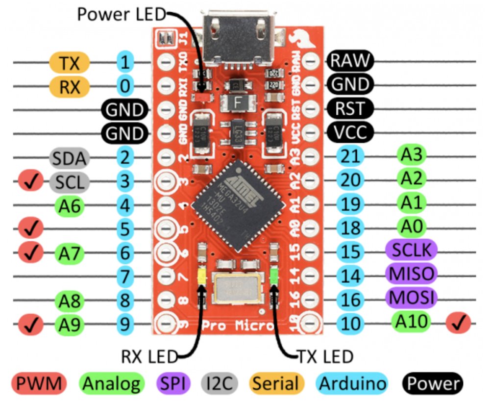 The SparkFun Pro Micro RP2040 pinout.