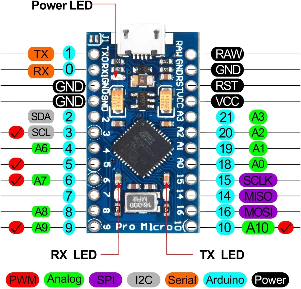 The assignments of the Arduino Pro Micro.