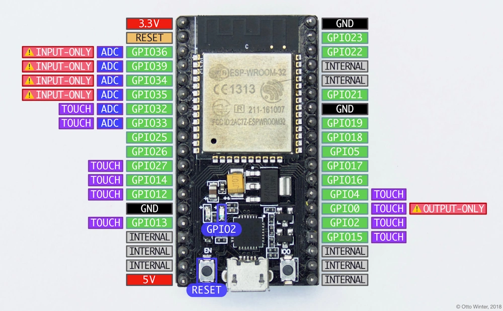 The basic pinout of the NodeMCU ESP32 board. 