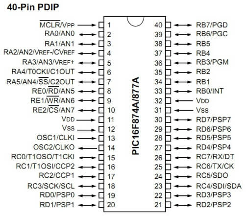 Complete pinout of the PIC16F874A microcontroller.