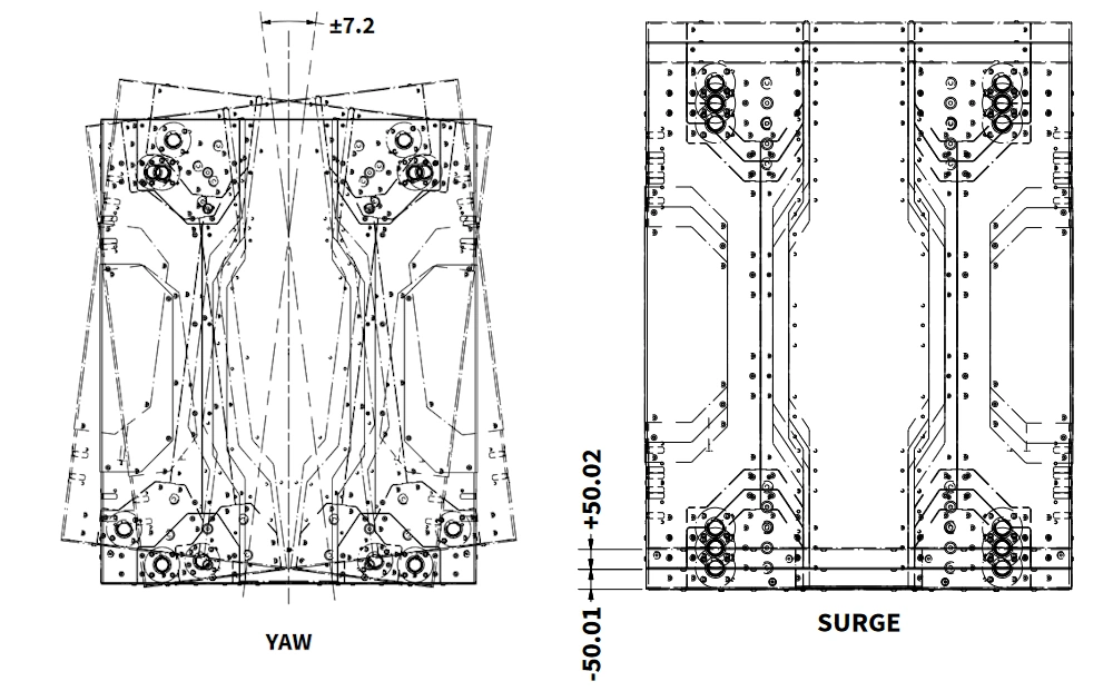 Schematic showing the movement of the QS-CH2 motion platform.